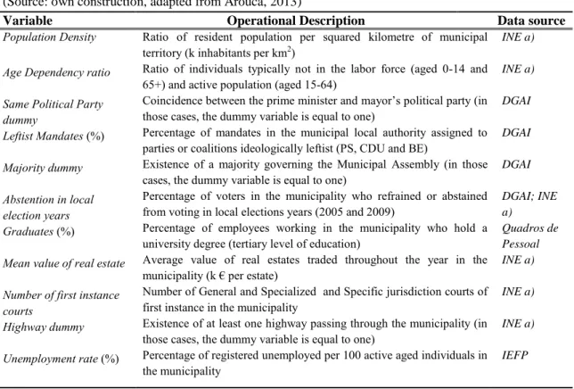 Table A.5. Correlation Table for the 2006 specification (Source: own construction) 