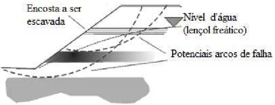 Figura 8: Fatores geológicos que influenciam na estabilidade da encosta (Mod. PRICE, 2009)