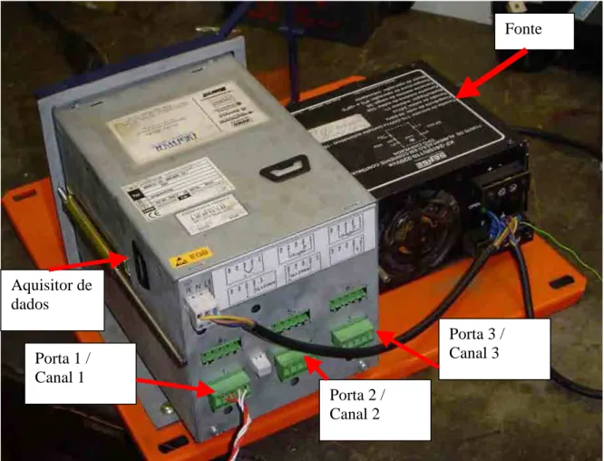Figura 3.3 - Portas para entrada de sinal analógico e fonte de alimentação 