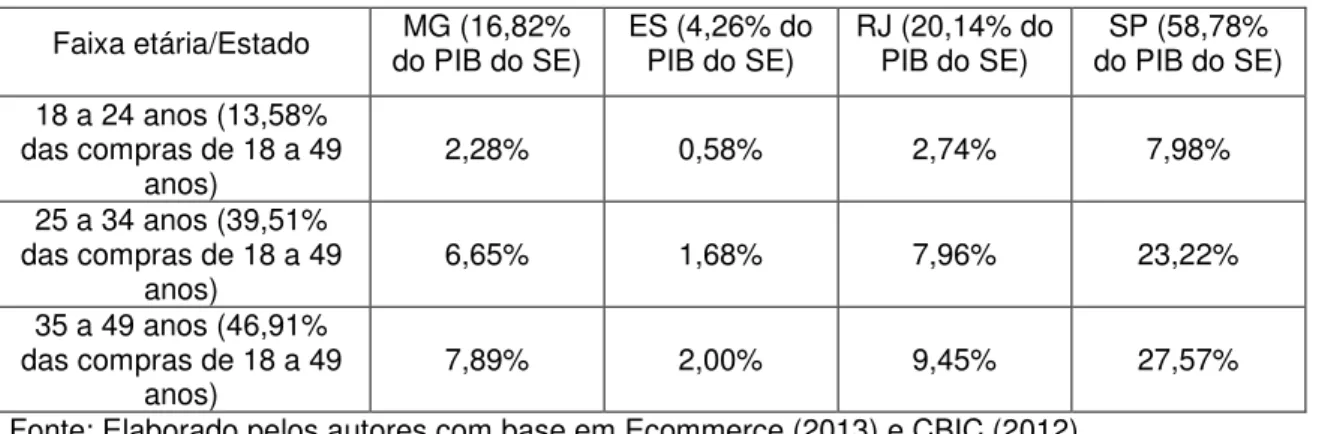 Tabela 1 - Estratificação da amostra 