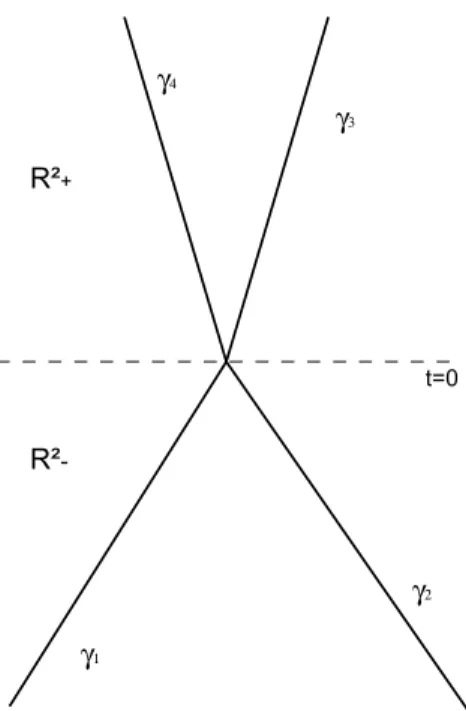 Figure 1. Example of intersecting shock curves.