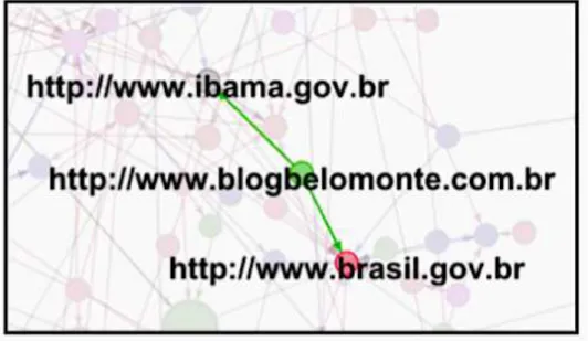 GRÁFICO 15 – Rede em torno do blog oficial de Belo Monte