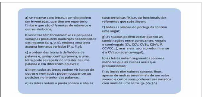 FIGURA 9 – Série de conhecimentos linguísticos necessários para a compreensão do Sistema     de Escrita Alfabética elaborada por Leal e Morais (2010) 