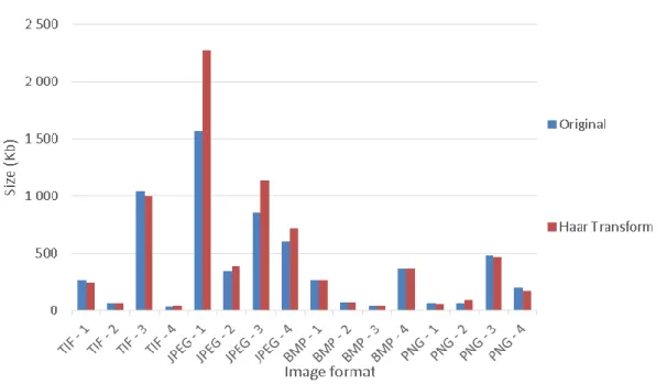 Figure 8: Size and image format comparison in lossless compression. 