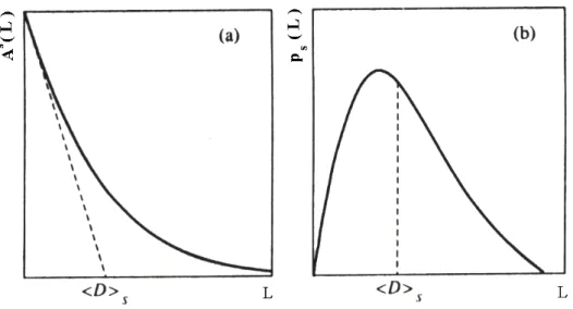 Figura 5. Determinação do tamanho de cristalito (a) utilizando os coeficientes de  tamanho em função do comprimento da coluna; (b) utilizando a função distribuição  do comprimento da coluna da superfície ponderada
