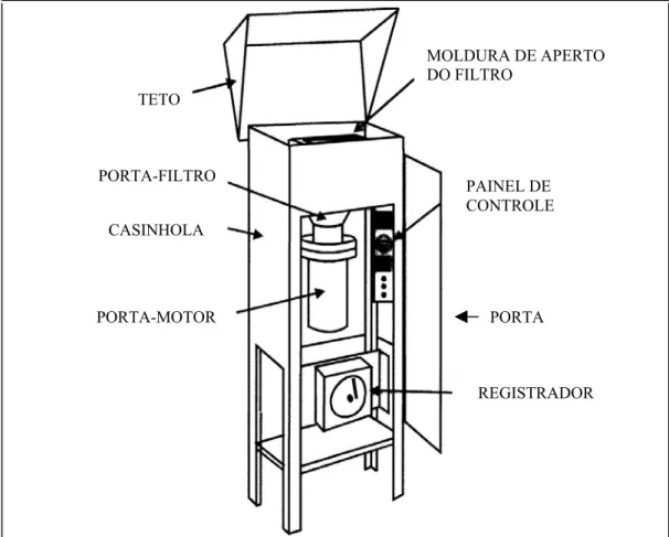 Figura 7: Amostrador de grandes volumes com teto e porta abertos.  Fonte: ENERGÉTICA (2001) 