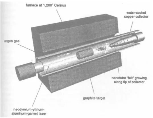 Figura 1.5: NTCs produzidos pela t´ecnica de Ablas˜ao por Laser [14].