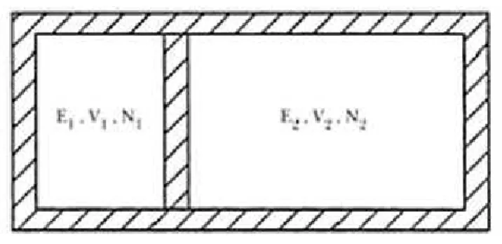 Figura 2.1: Dois fluidos separados por uma parede adiab´atica fixa e imperme´avel [13].