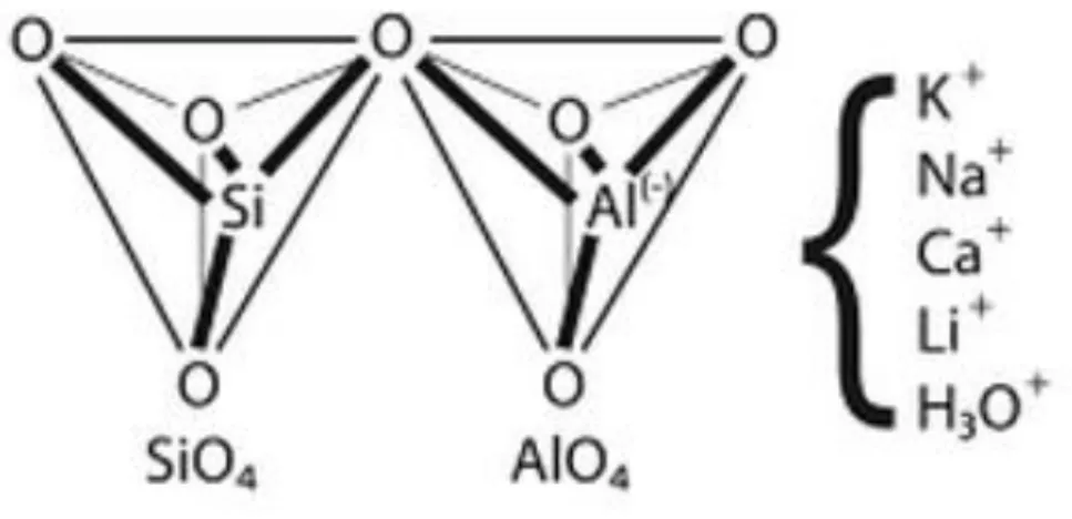 Figura 2.3 – Configuração tetraédrica do sialato Si-O-Al-O, conceito iónico (Davidovits 1988; 