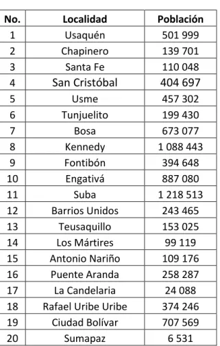 Tabla 2. Listado de localidades  No.   Localidad  Población 