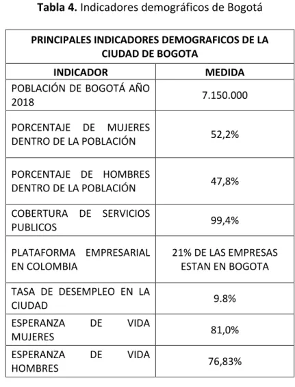 Tabla 4. Indicadores demográficos de Bogotá  PRINCIPALES INDICADORES DEMOGRAFICOS DE LA 