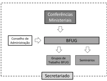 Figura 1 - Fóruns do Espaço Europeu de Educação Superior 