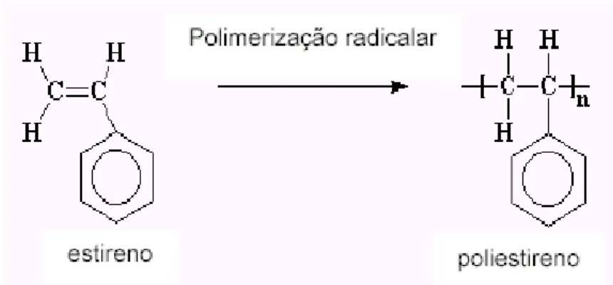 Figura 3.12: Representação Estrutural da Estereorregularidade do PS 