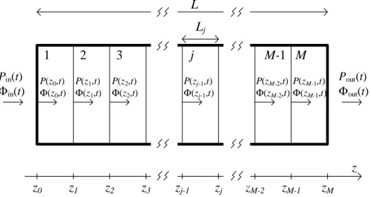 Figure  2-8. Schematic representation of the SOA active section division into M  sections
