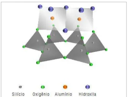 Figura 4  –  Estrutura da Montmorilonita (AVGUSTINIK, 1983, p. 49). 