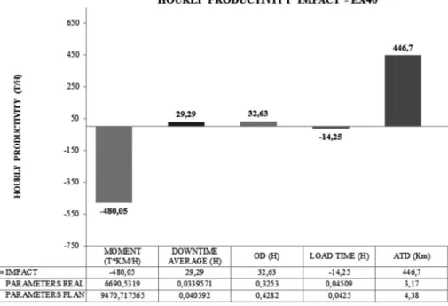 Table 8 shows the productivity varia- varia-tions, comparing estimated against real.