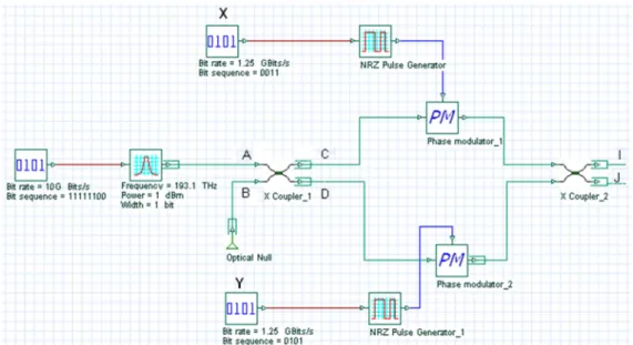 Figure 16 - Proposed configuration of the optical 16-Boolean logic circuit based on a single MZI