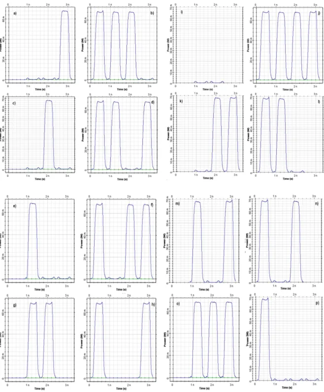 Figure 19 - Simulated curves for each logic gate after thresholder function. a) XY ( AND ) ; b) )