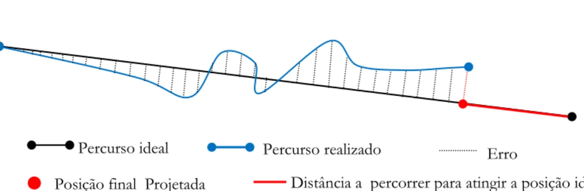 Figura 5: Representação gráfica dos constituintes da variável “Qualidade da Execução” 