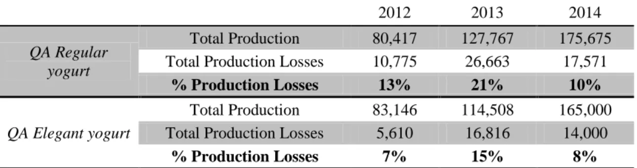 Table 20: Quinta dos Açores Sales Forecast for 2015-2019 