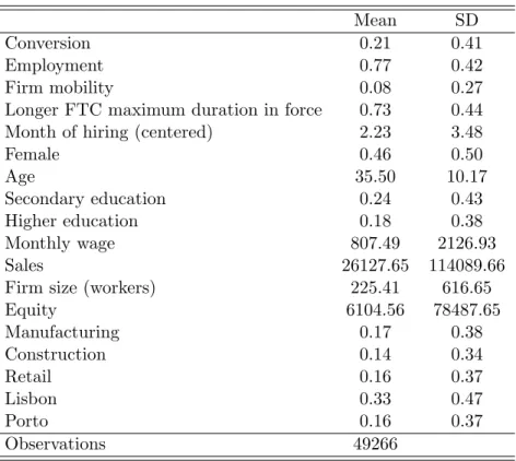 Table 1: Descriptive statistics