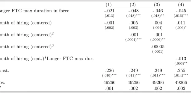 Table 2: Conversion effects