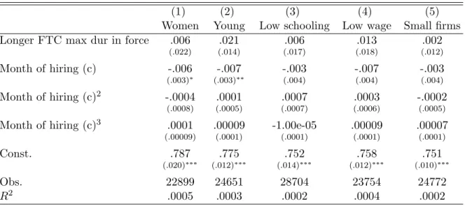 Table 6: Employment effects - different subgroups