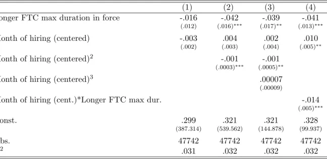 Table 8: Conversion effects - including control variables
