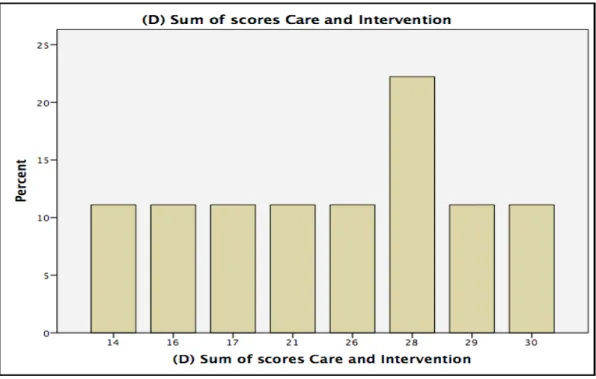 Figure 4. Validation of CAMHS subscales in Greek mental health services.