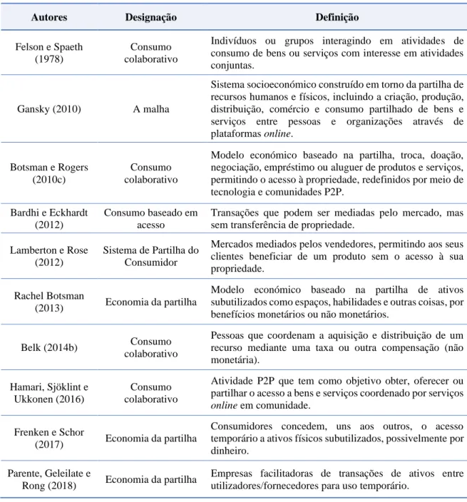 Tabela 2.1 - Designações e definições adotadas para o fenómeno da partilha 