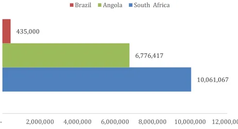 Figure 3 Quantities in Destination Countries (in Litons) 