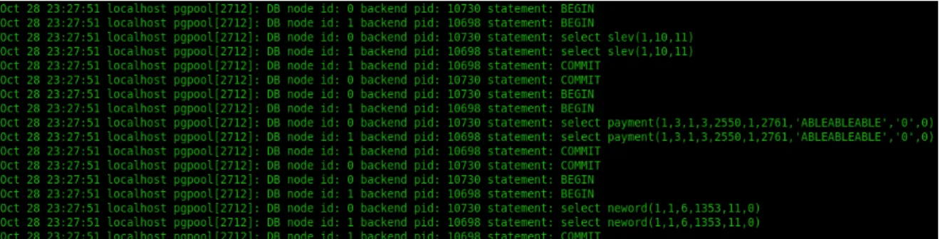 Figura 3.6: Comportamento com replicate select activo