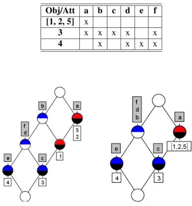 Tabela 4.1. Contexto formal reduzido obtido pela técnica JBOS.