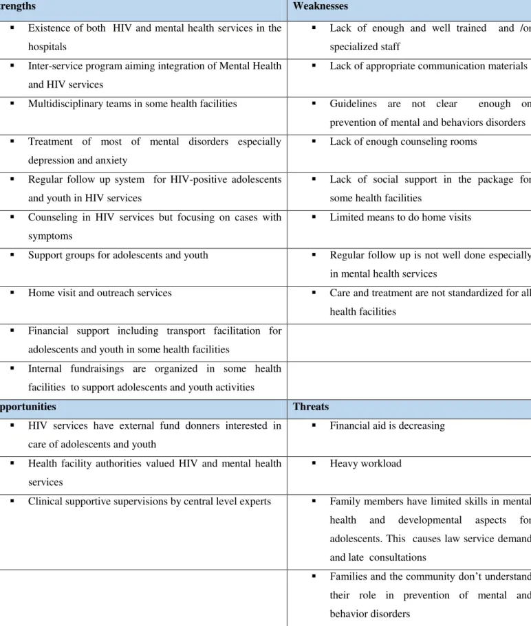 Table 7: Presentation of strengths, weaknesses, opportunities and threats: 