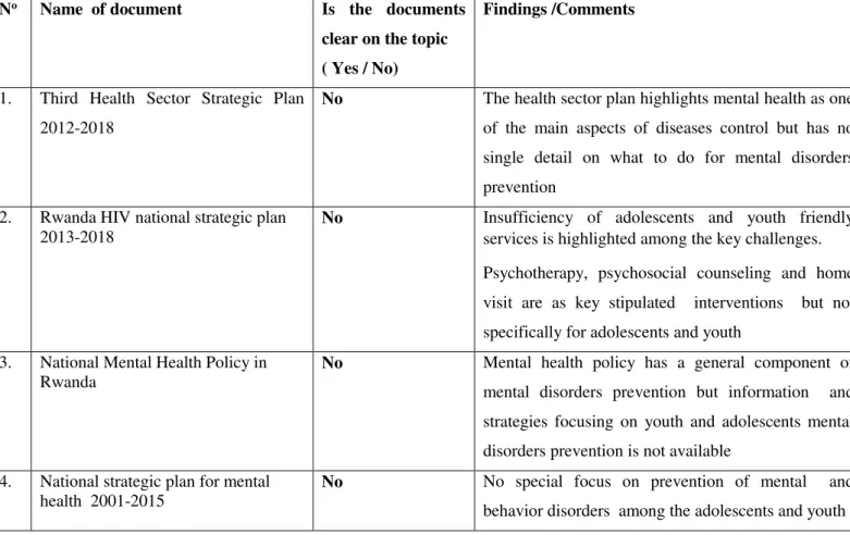 TABLE 8: Analysis of policies of other national guiding documents  