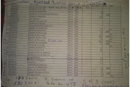 Figura 11. Listagem da localização dos equipamentos existentes na sala de quadros da MP5.