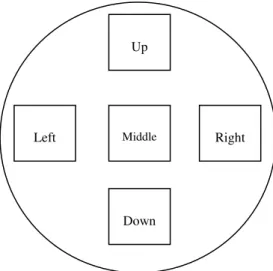 Fig. 10 – Representation of a bone slice and its orientation. Cells were counted in the middle zone