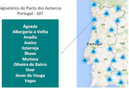 Figura 14: Signatários ao Pacto dos Autarcas em Portugal com destaque para os Municípios da Região de  Aveiro