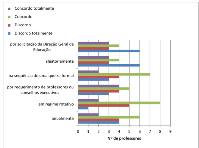 Gráfico 11: Frequência da visita inspetiva 