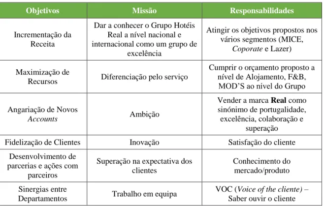 Tabela 3 – Objetivos, Missões e Responsabilidades 