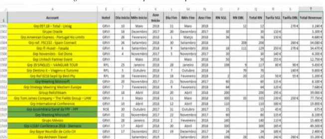 Figura 6 – Tabela de Propostas de Grupos enviadas a Clientes 