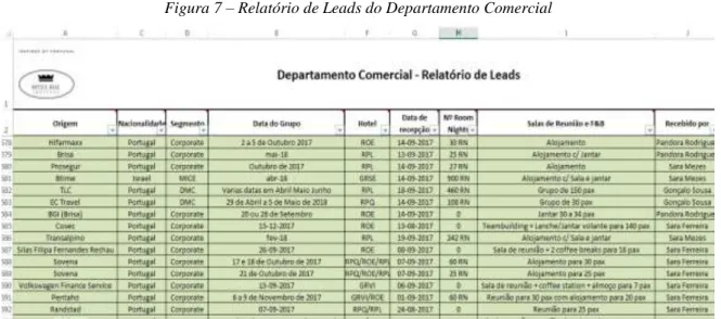 Figura 7 – Relatório de Leads do Departamento Comercial 