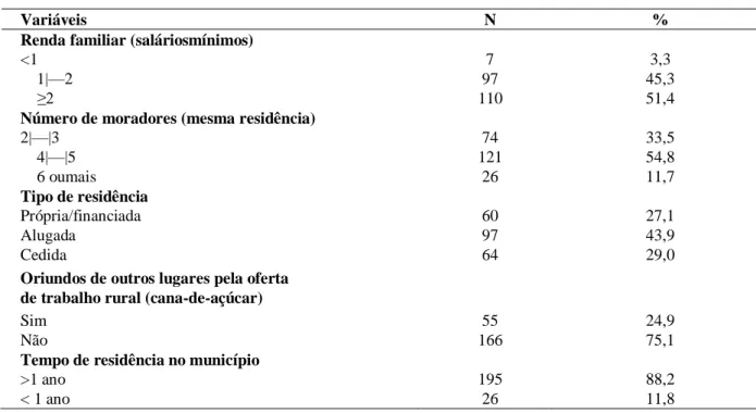 Tabela 3. Características socioeconômicas e demográficas das famílias. Guararapes, 2013 