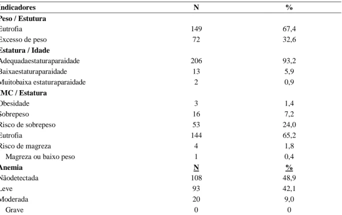 Tabela 4. Distribuição das crianças segundo diagnóstico nutricional. Guararapes,2013 