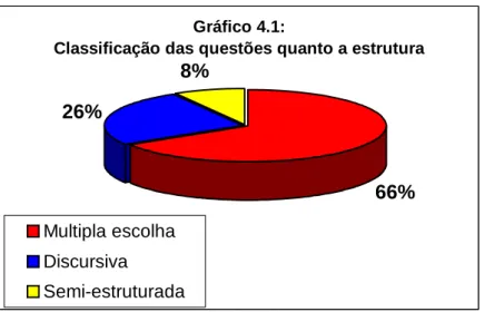 Gráfico 4.1: