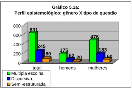 Gráfico 5.1a: 