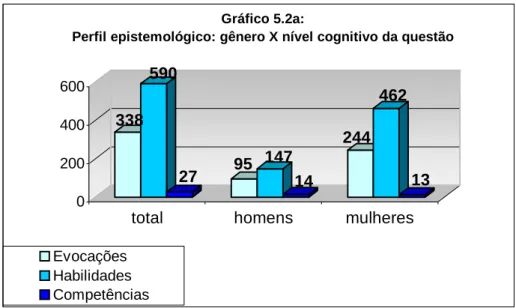 Gráfico 5.2a: