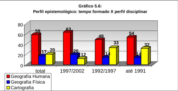 Gráfico 5.7a: 