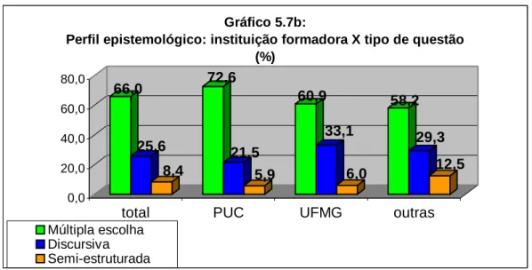 Gráfico 5.7b: 