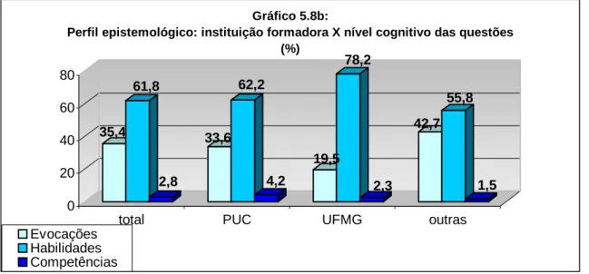 Gráfico 5.8b: 